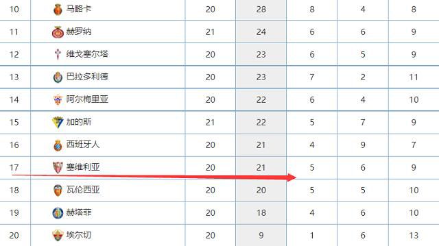 【比赛焦点瞬间】第7分钟，斯图加特任意球制造杀机，随后约沙险些敲开勒沃库森的大门。